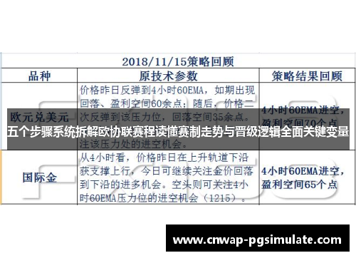 五个步骤系统拆解欧协联赛程读懂赛制走势与晋级逻辑全面关键变量 五个步骤系统拆解欧协联赛程读懂赛制走势与晋级逻辑全面关键变量