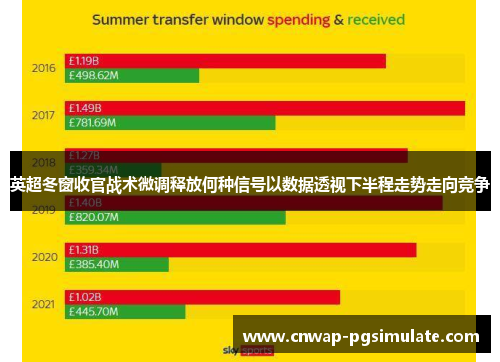 英超冬窗收官战术微调释放何种信号以数据透视下半程走势走向竞争