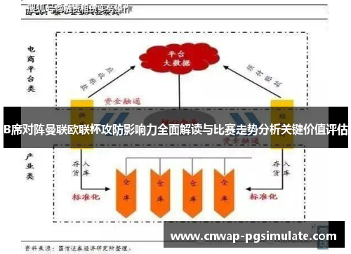 B席对阵曼联欧联杯攻防影响力全面解读与比赛走势分析关键价值评估 B席对阵曼联欧联杯攻防影响力全面解读与比赛走势分析关键价值评估