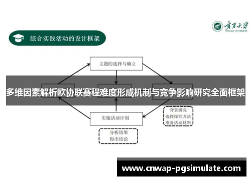 多维因素解析欧协联赛程难度形成机制与竞争影响研究全面框架 多维因素解析欧协联赛程难度形成机制与竞争影响研究全面框架
