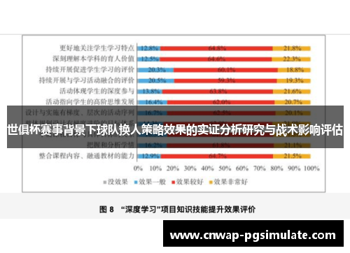 世俱杯赛事背景下球队换人策略效果的实证分析研究与战术影响评估