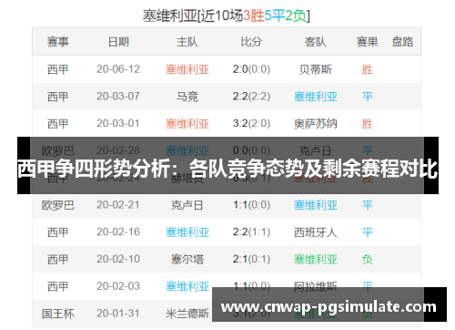 西甲争四形势分析:各队竞争态势及剩余赛程对比 西甲争四形势分析:各队竞争态势及剩余赛程对比